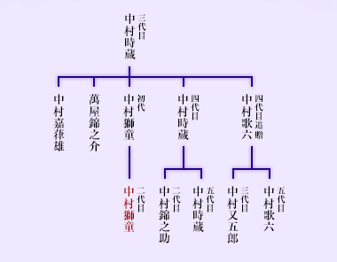 中村獅童の学歴と経歴｜出身は日本大学・明星学園高校！中学校の偏差値｜学生時代は不良だった？ | 芸能人の学歴や有名人の高校・大学情報は芸能人